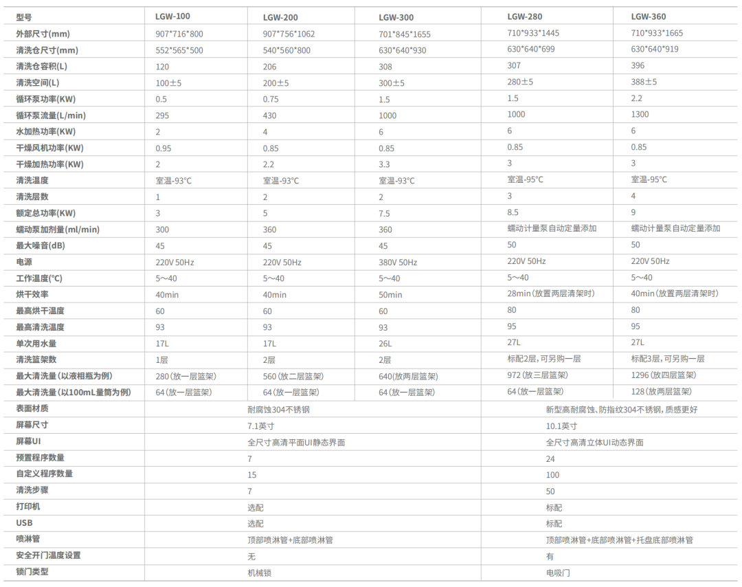 清洗機(jī)技術(shù)參數(shù)表 清洗機(jī)技術(shù)參數(shù)表
