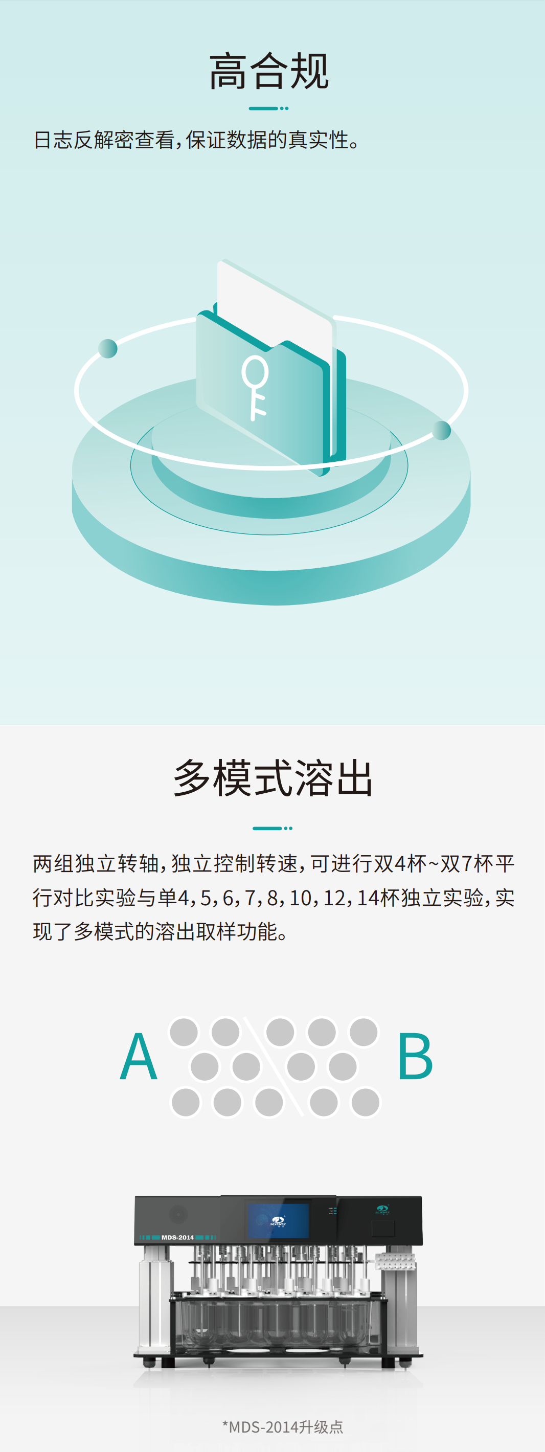 多模式溶出 多模式溶出